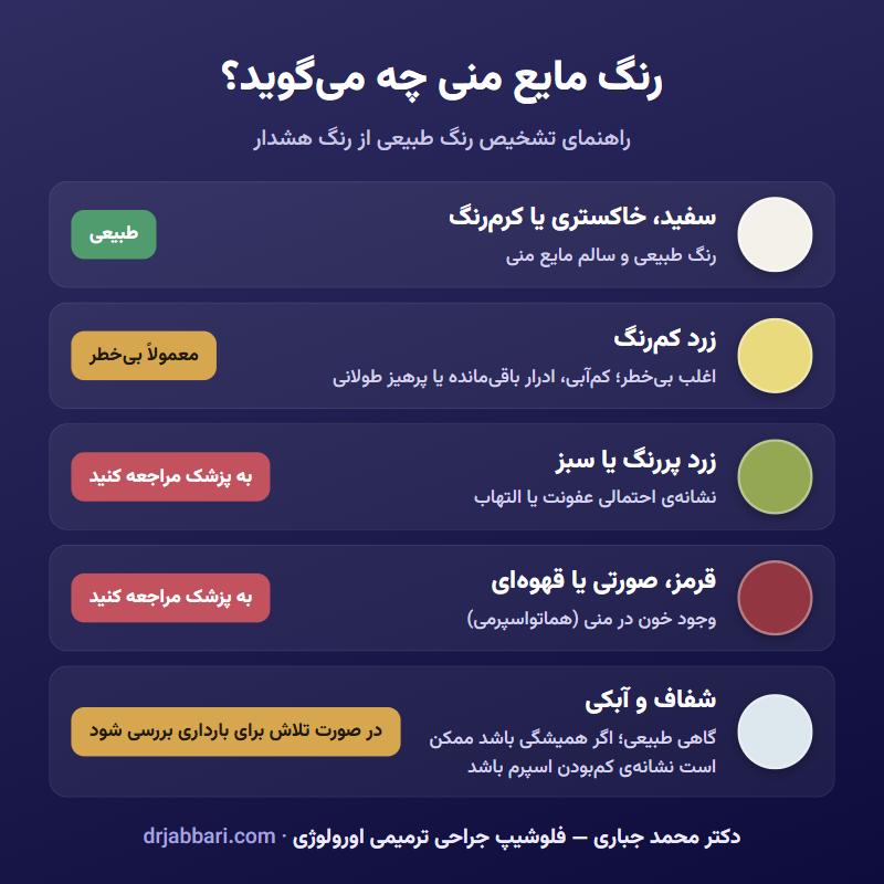 عکس رنگ اسپرم سالم و ناسالم؛ جدول رنگ مایع منی طبیعی و هشدار